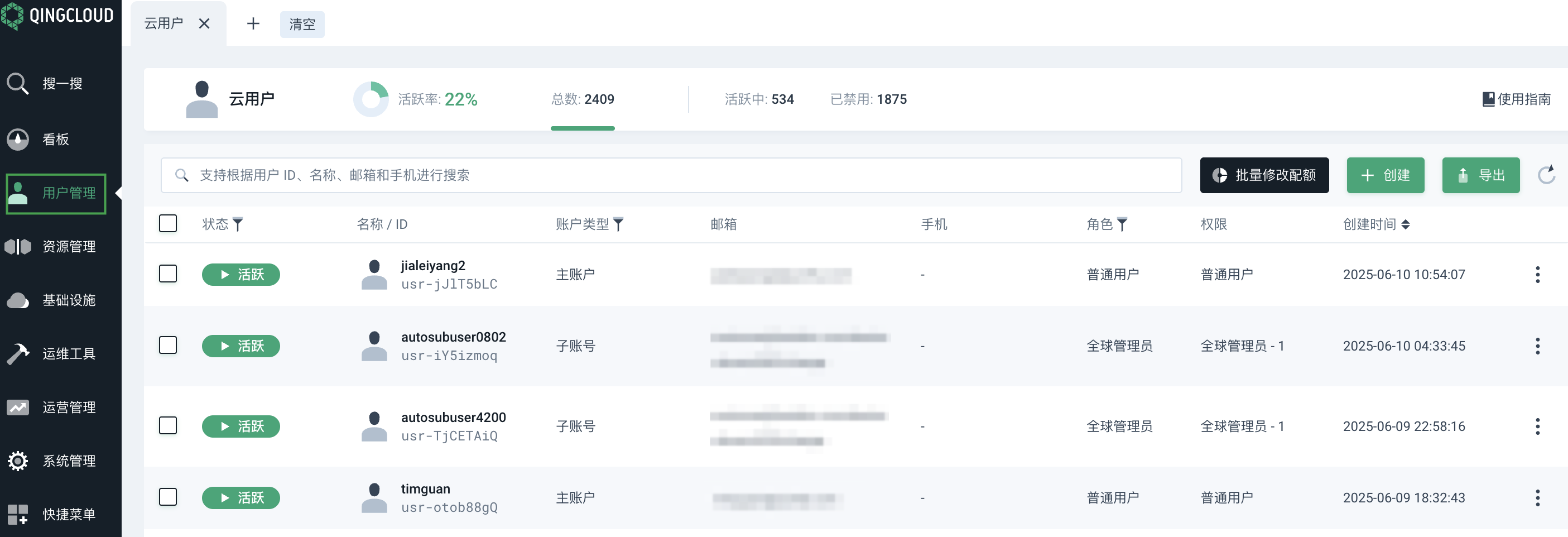 cloud user list