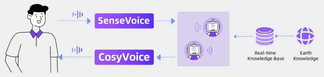 help funaudio 4