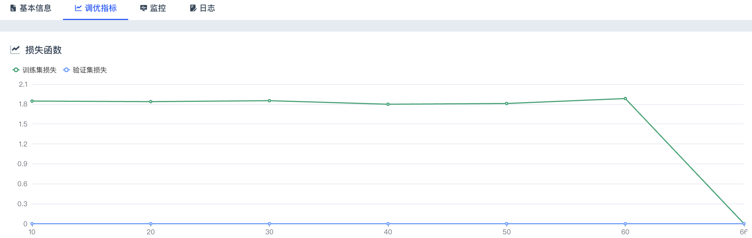 model adjust index