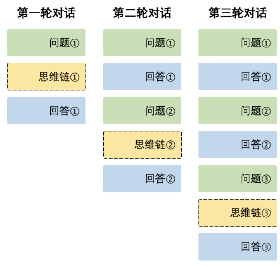 model reasonner 1