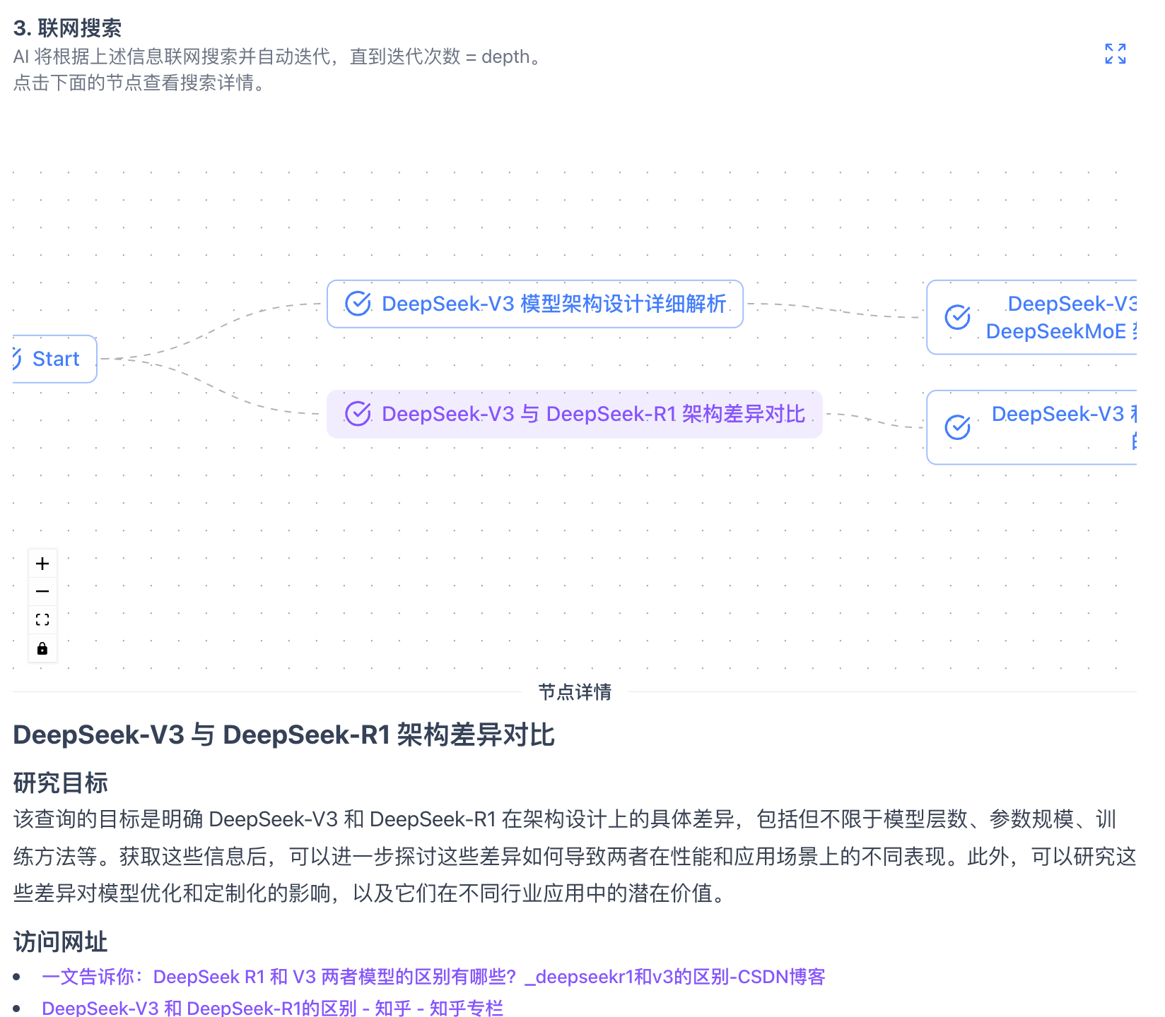 model research 6