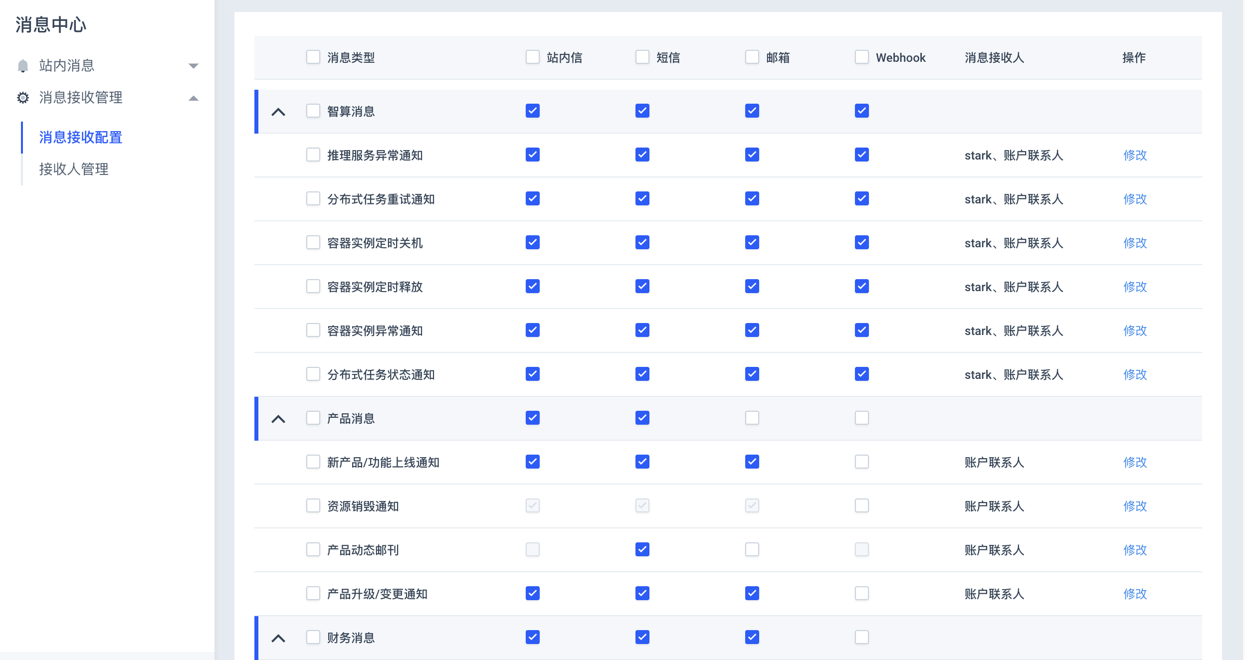 notify config 1