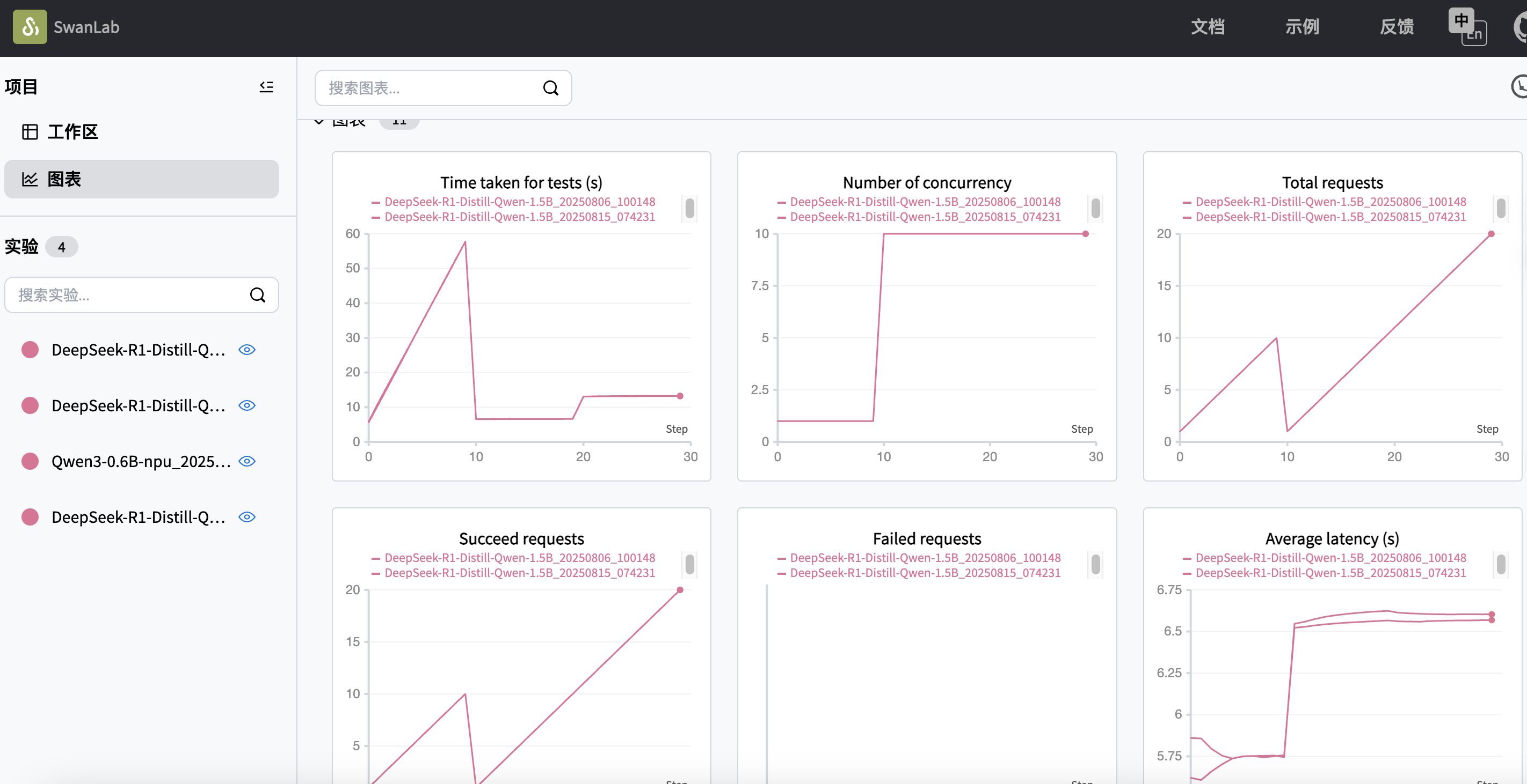 bp evalscope swanlab